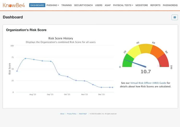 Products-Dashboards-KSAT
