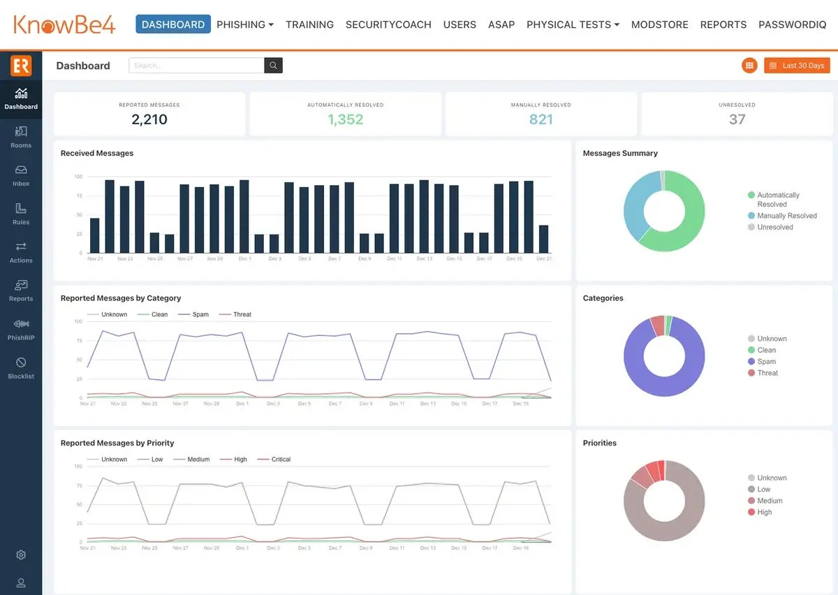 KnowBe4 PhishER Plus dashboard