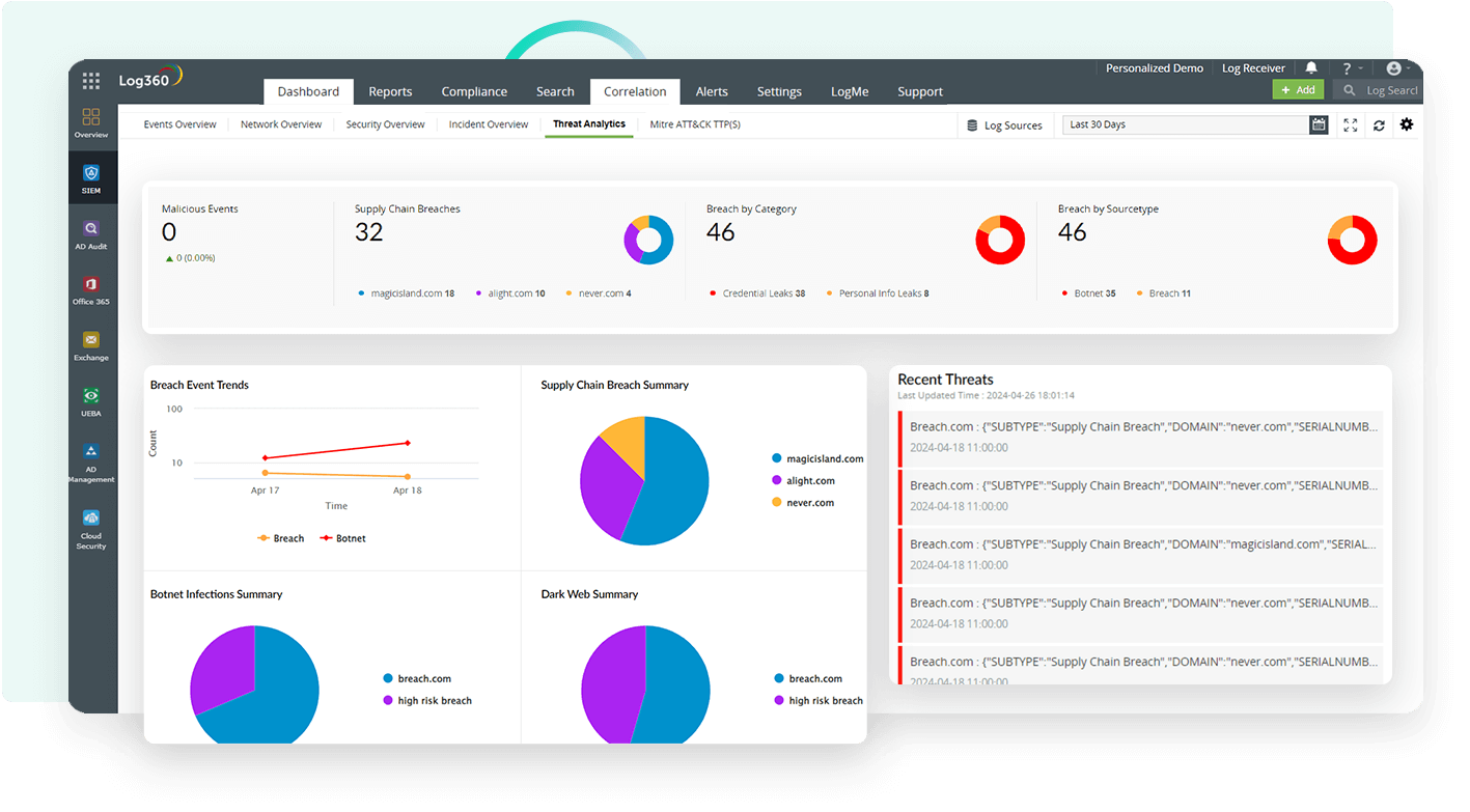 ManageEngine Log360 | Security Information and Event Management (SIEM)