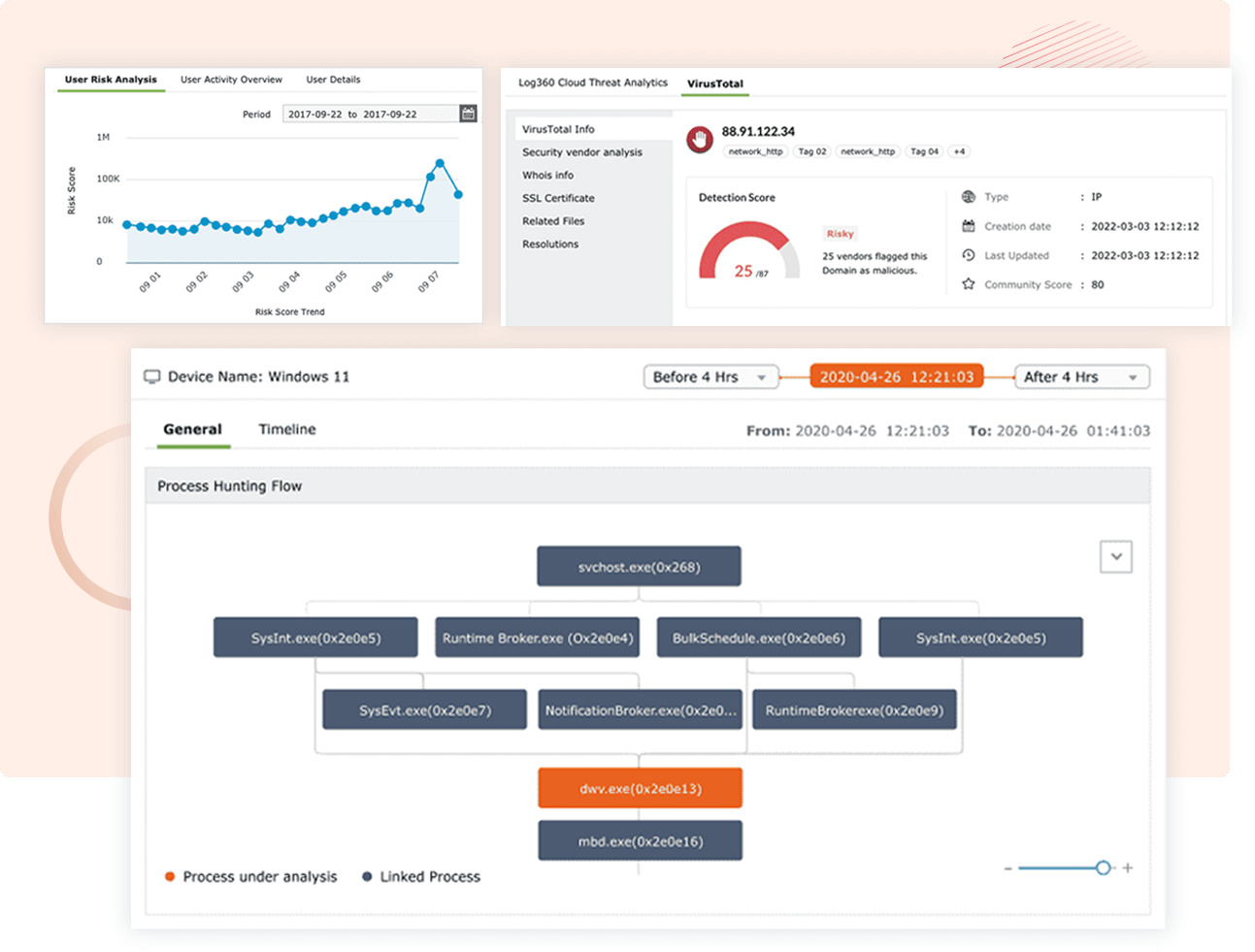 Threat investigation and hunting ML-powered analytical console Threat investigation and hunting ML-powered analytical console