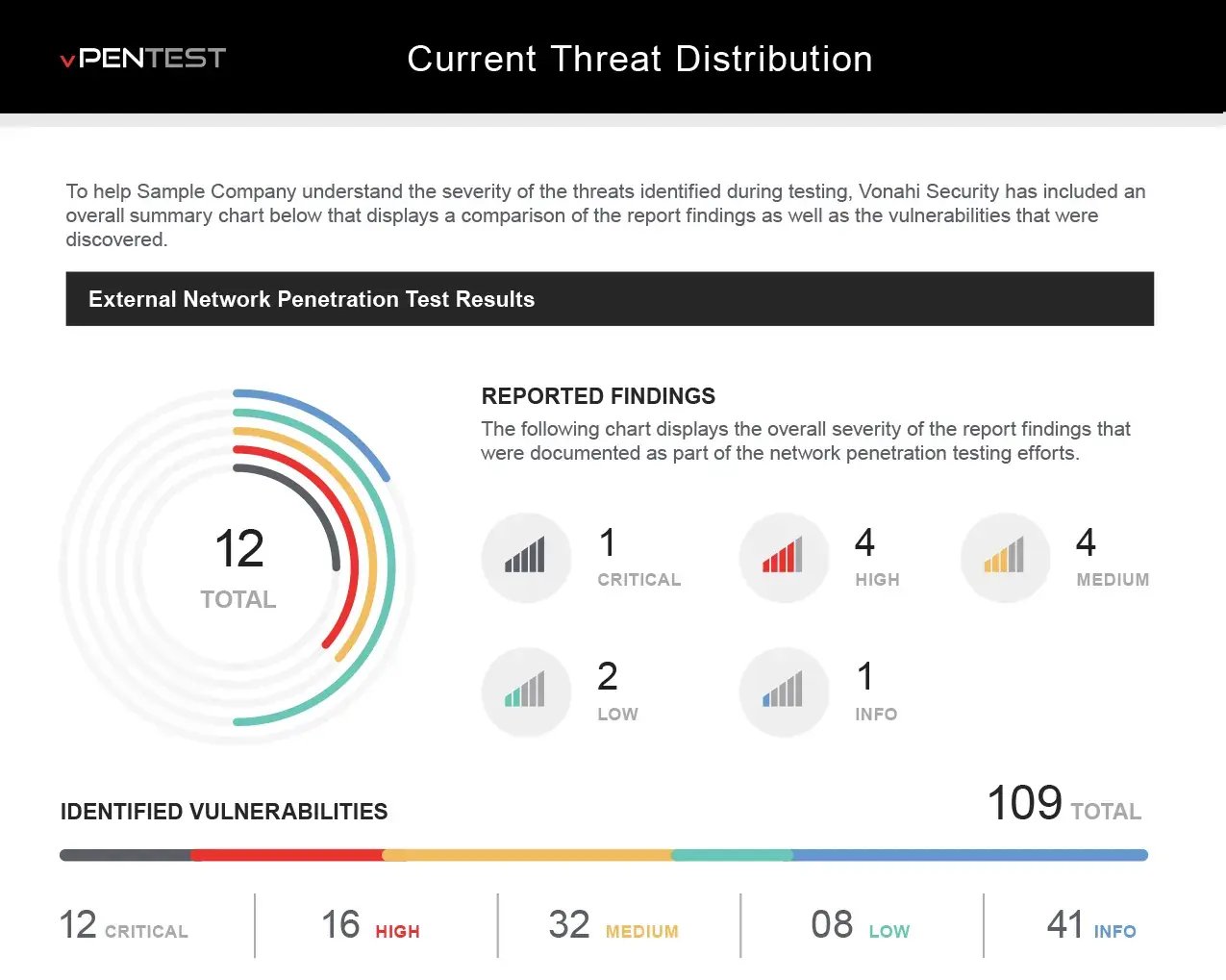 vpentest-penetration-test-report