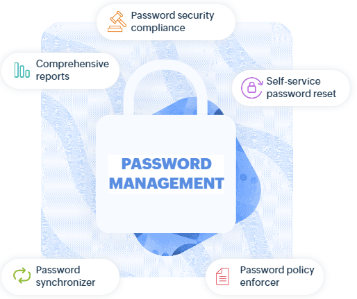 Password Management