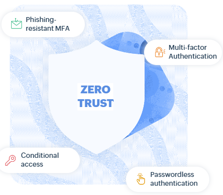 Zero Trust