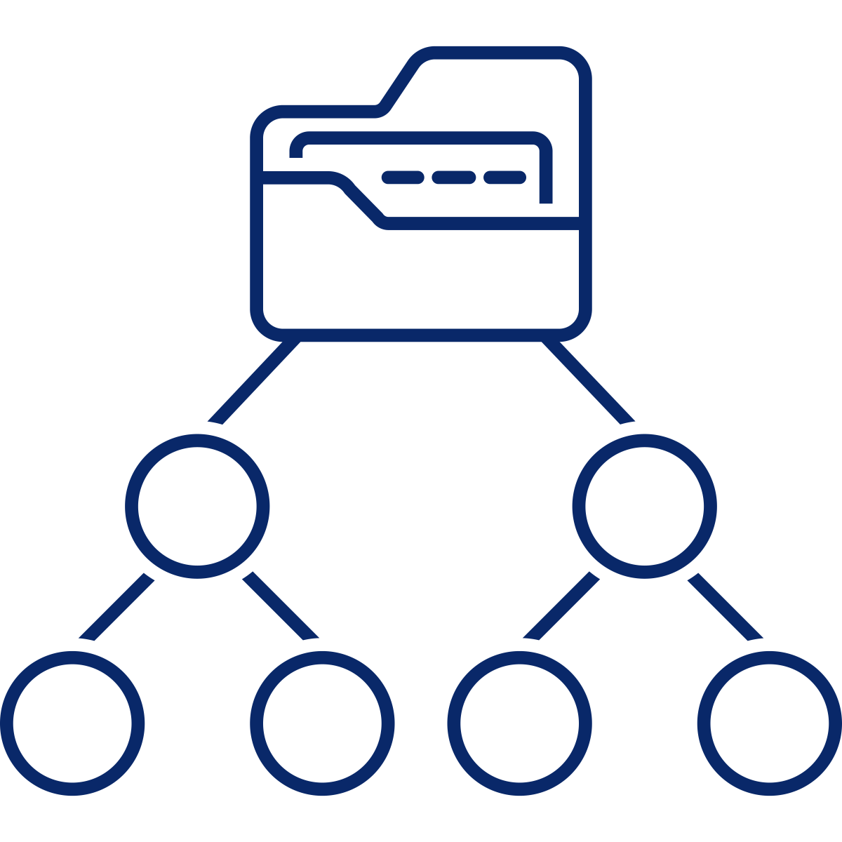 AD Group Management