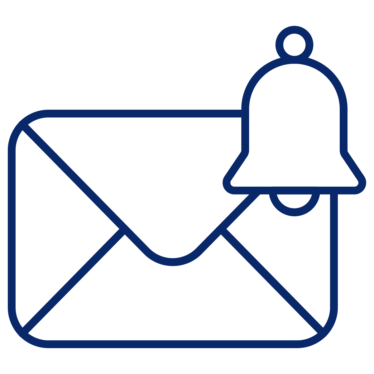 Email and SMS Alerts on AD Changes