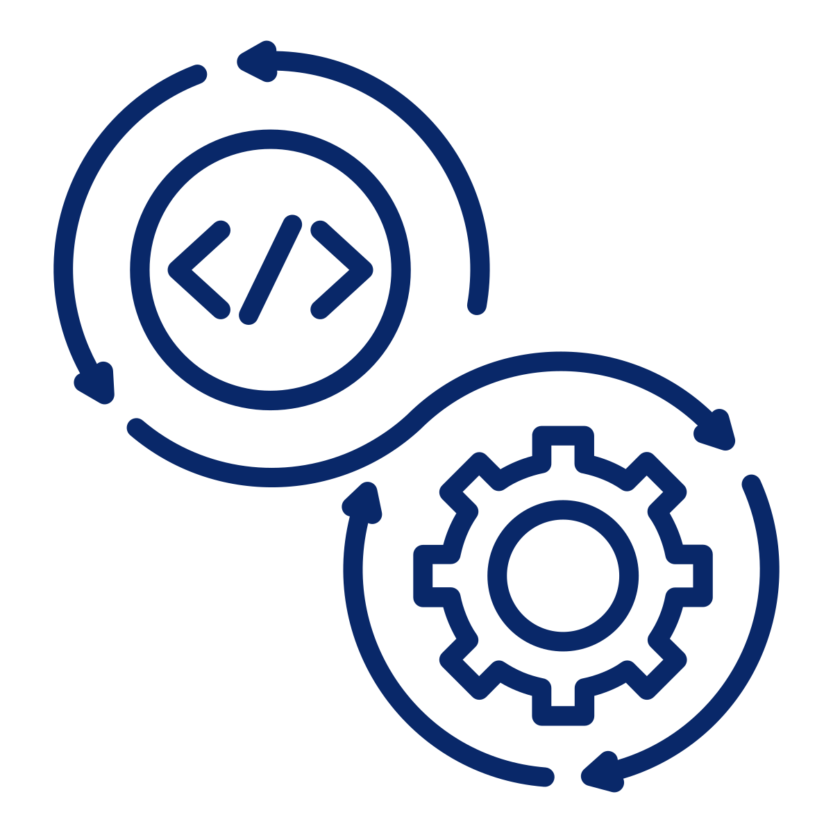 Orchestrated User Provisioning & Deprovisioning