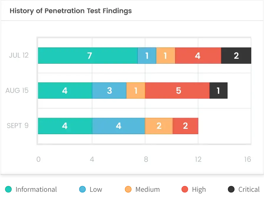 report-findings-comparison