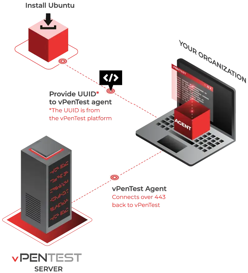 vpentest-agent-how-it-works